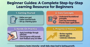 beginner guides a complete step-by-step learning resource for beginners