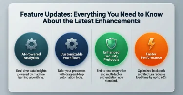 feature updates everything you need to know about the latest enhancements