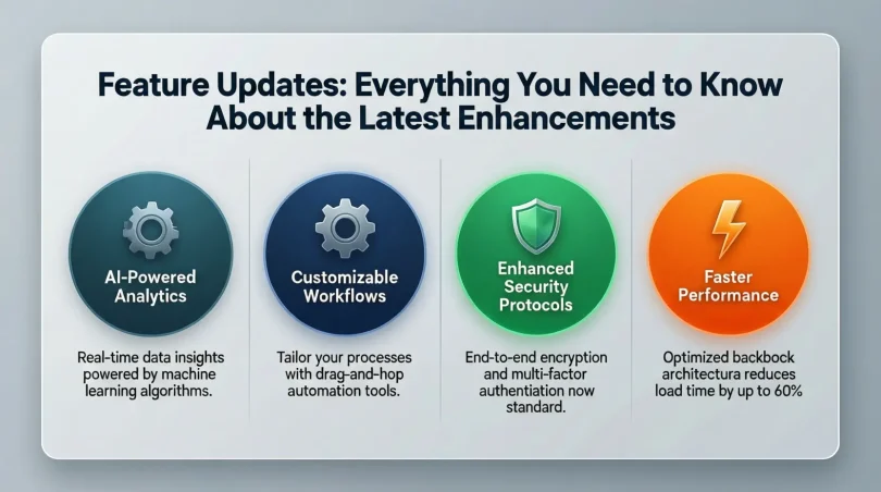 feature updates everything you need to know about the latest enhancements