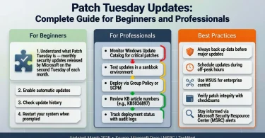 patch tuesday updates complete guide for beginners and professionals
