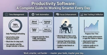 productivity software a complete guide to working smarter every day