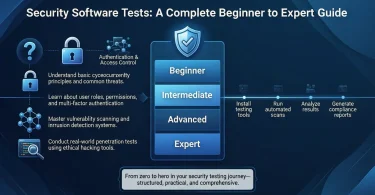 security software tests a complete beginner to expert guide